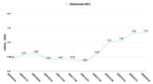 Herbicides