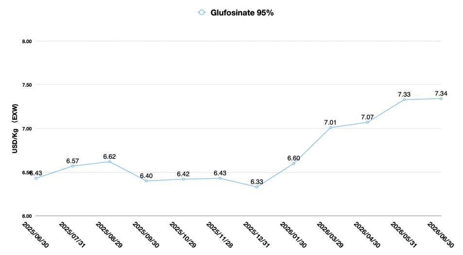 Herbicides