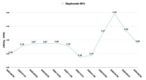 Herbicides