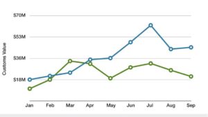 Fungicide imports keep rising chart